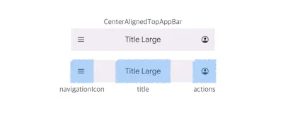 Best Practices for Composition Patterns in Jetpack Compose