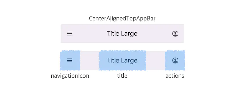 Best Practices for Composition Patterns in Jetpack Compose