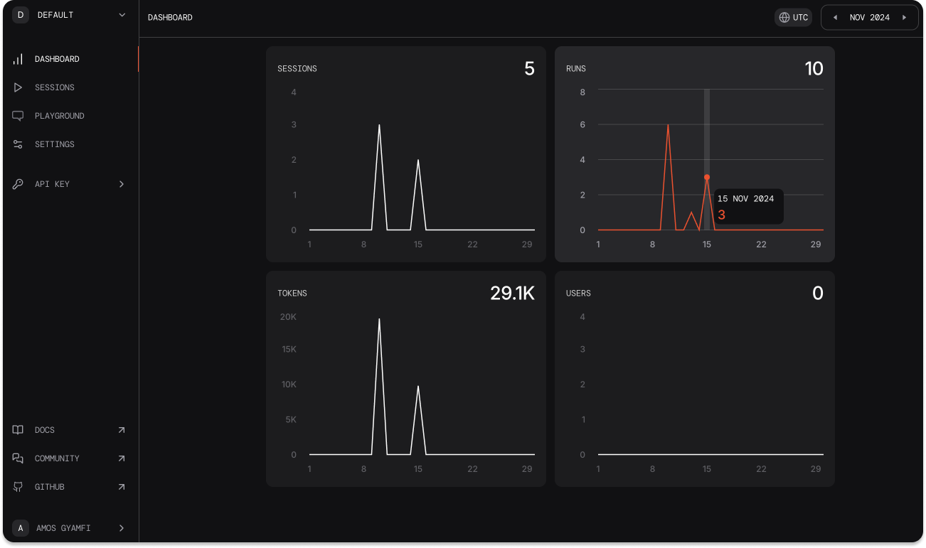 Agents' dashboard